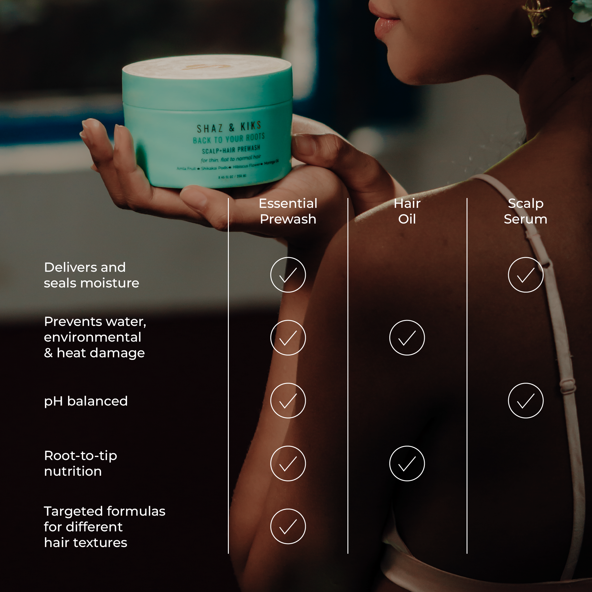 Essential Scalp + Hair Prewash - SHAZ & KIKS