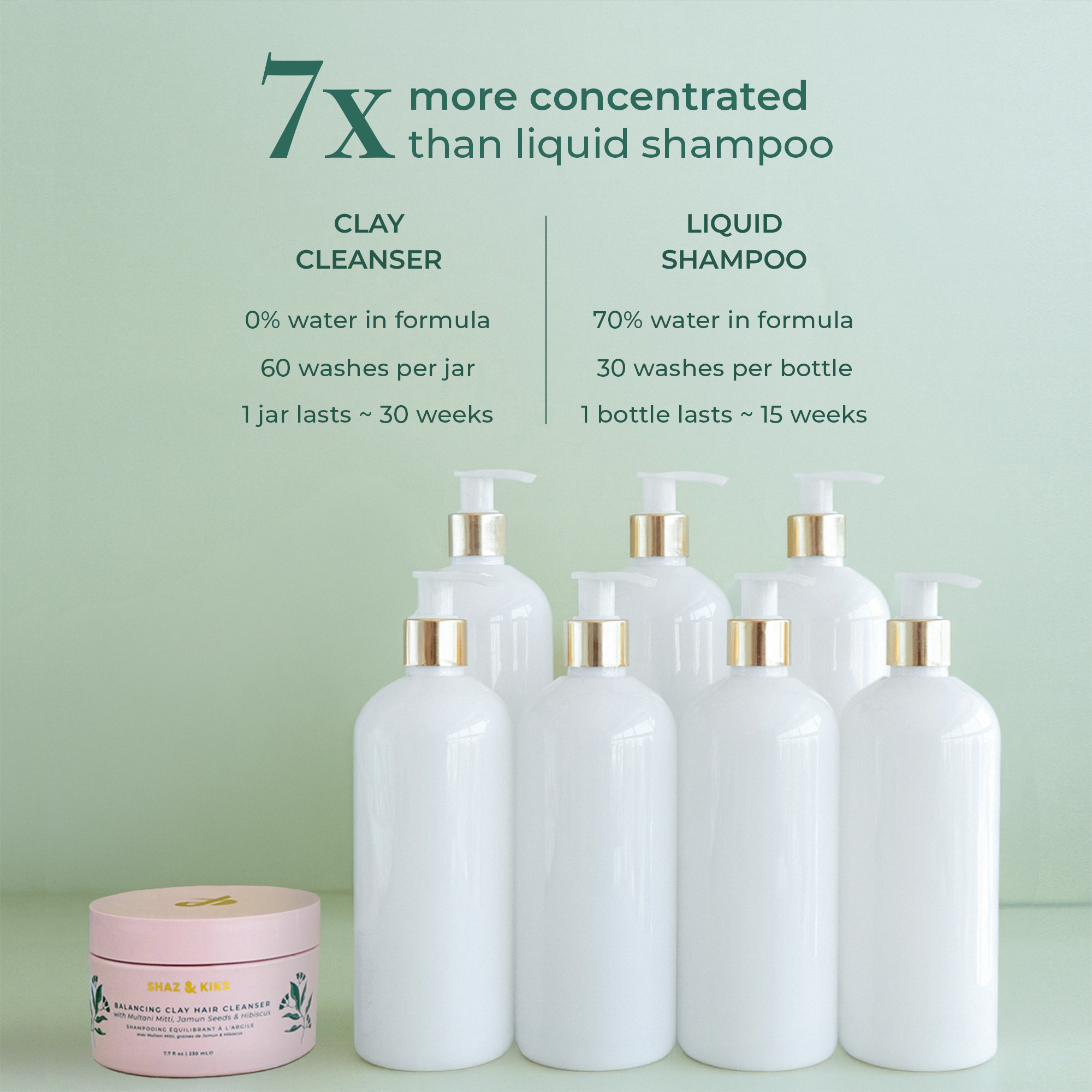 Clarifying Detox Clay Shampoo Travel | SHAZ & KIKS Clarifying Detox Clay Shampoo Travel | SHAZ & KIKS