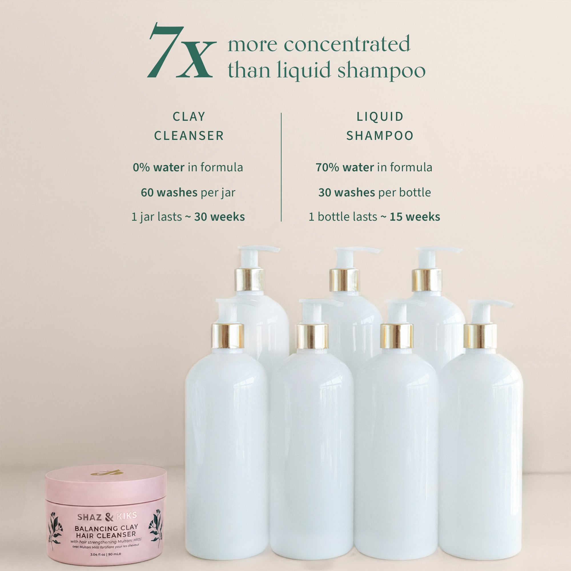 Clarifying Detox Clay Shampoo Travel | SHAZ & KIKS