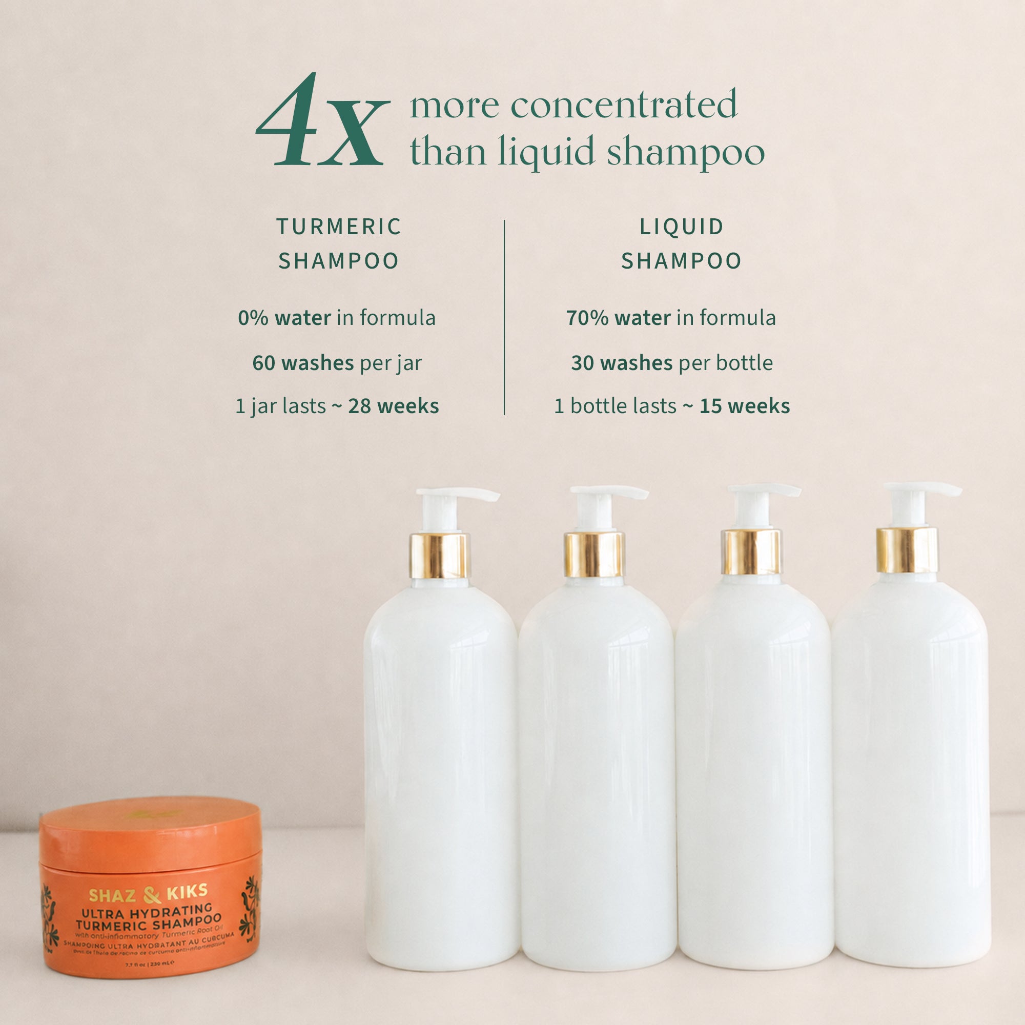 Ultra Hydrating Turmeric Shampoo