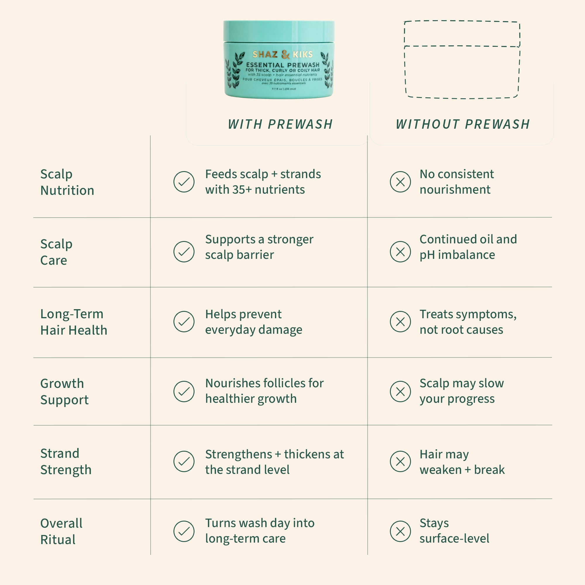 Prewash Subscription for thick, curly or coily hair