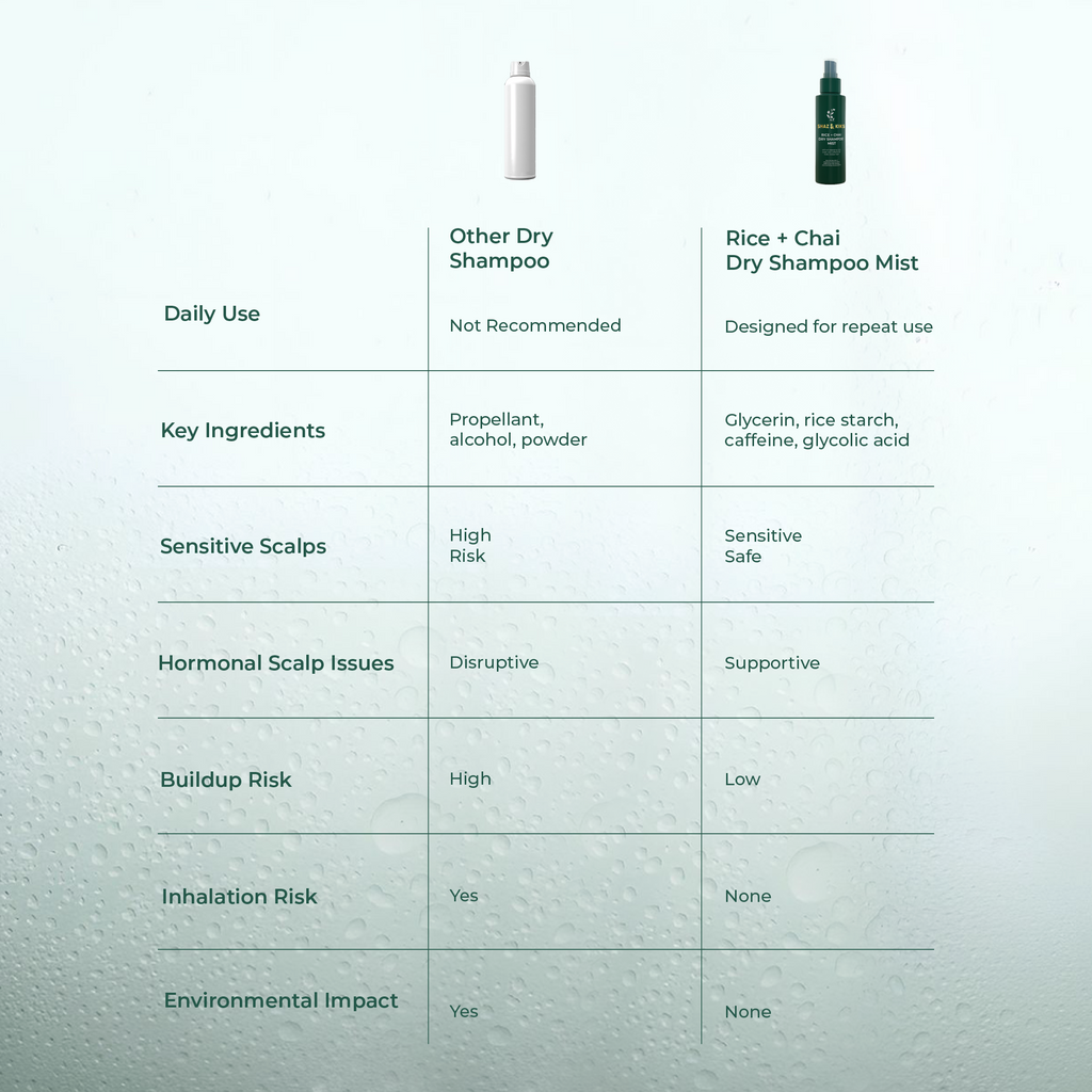 Rice+Chai vs other dry shampoos